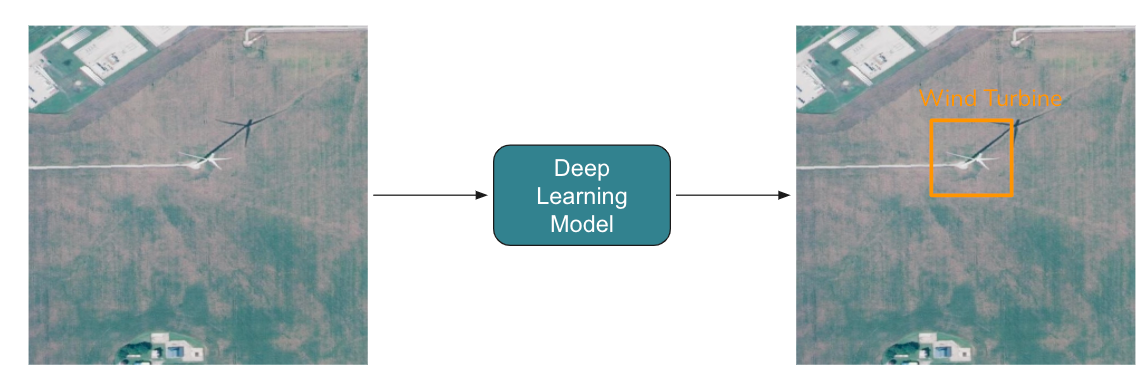 apply deep learning